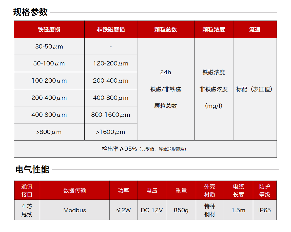 GYK12系列礦用本安型金屬磨損顆粒傳感器圖2