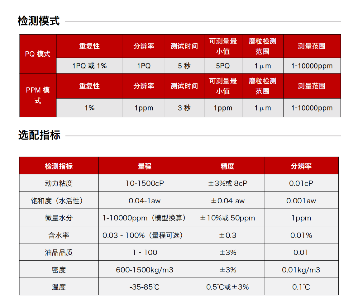 油液磨損定量分析儀圖2
