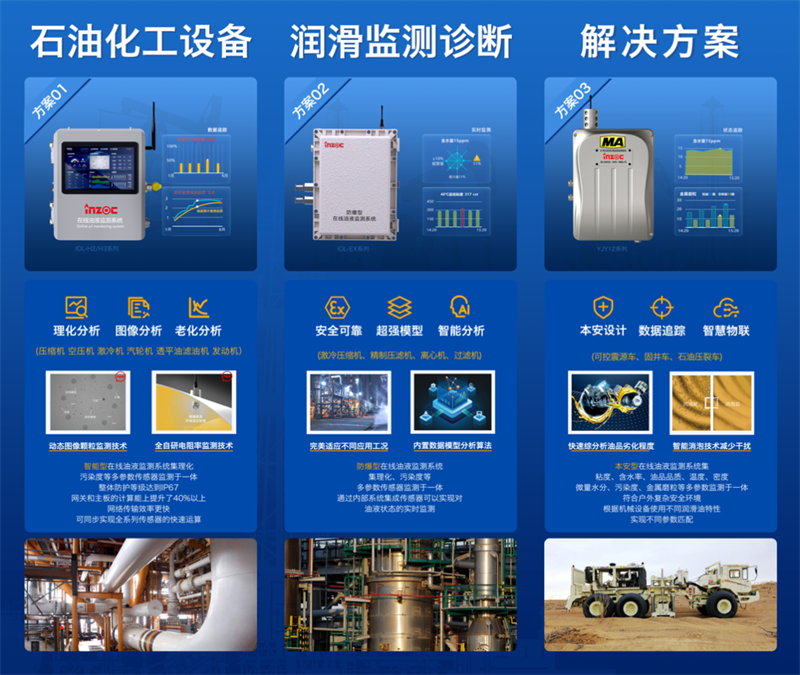 INZOC攜石化設(shè)備安全潤滑方案邀您共赴2025中國石油石化設(shè)備管理技術(shù)交流大會(huì)