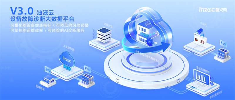油液云V3.0重磅上線 | 行業(yè)首個(gè)“AI診斷大模型”的設(shè)備故障診斷大數(shù)據(jù)平臺(tái)