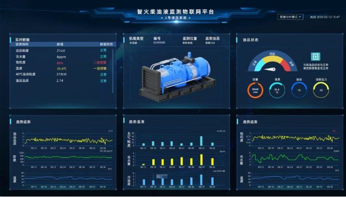 煤礦設備多點潤滑在線監測方案:多路傳感數據融合故障診斷預警圖7