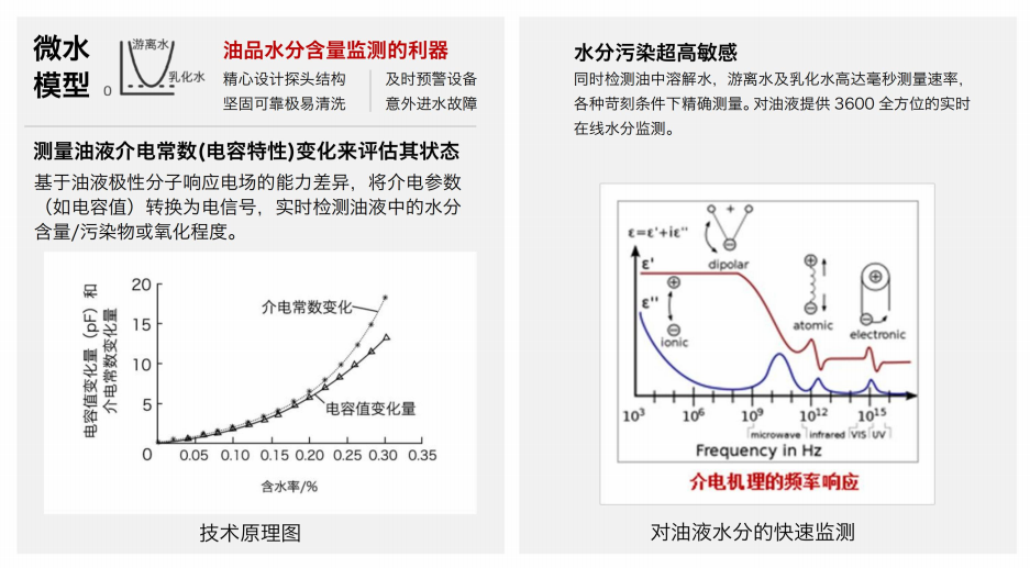 IFW-2B油液含水率傳感器：精準監測，守護設備穩定運行圖2