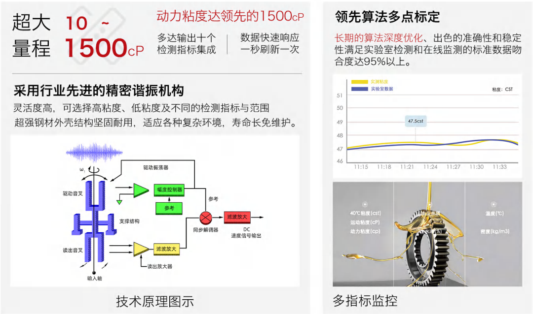 多參量油液傳感器廠家-實時監(jiān)測油液多項指標
