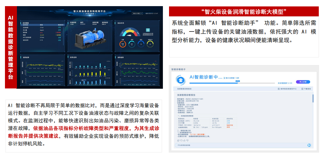 油品品質(zhì)傳感器優(yōu)選方案：智火柴IFF-2系列，精準(zhǔn)在線(xiàn)監(jiān)測(cè)油品狀態(tài)圖2