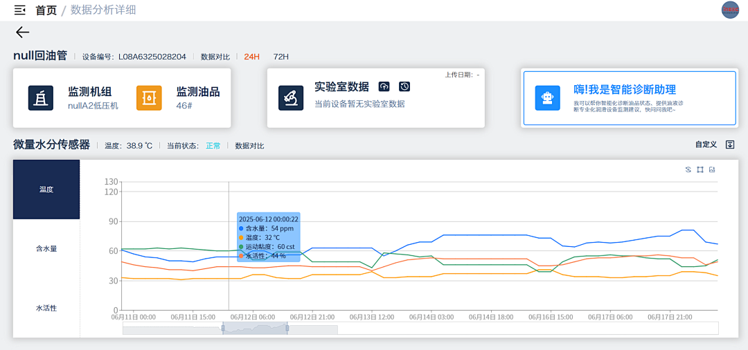 電廠 案例：低壓汽輪機油質(zhì)在線監(jiān)測系統(tǒng)部署與應(yīng)用成效，賦能電力智慧化運維圖7