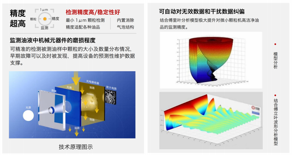 IFJ-3BW油液污染度傳感器:精準(zhǔn)監(jiān)測(cè)油液健康的關(guān)鍵設(shè)備圖2