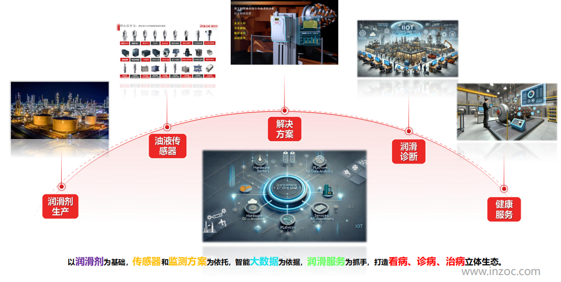 提升工業(yè)設(shè)備運維效率,油液監(jiān)測/檢測技術(shù)助力關(guān)鍵行業(yè)發(fā)展圖2