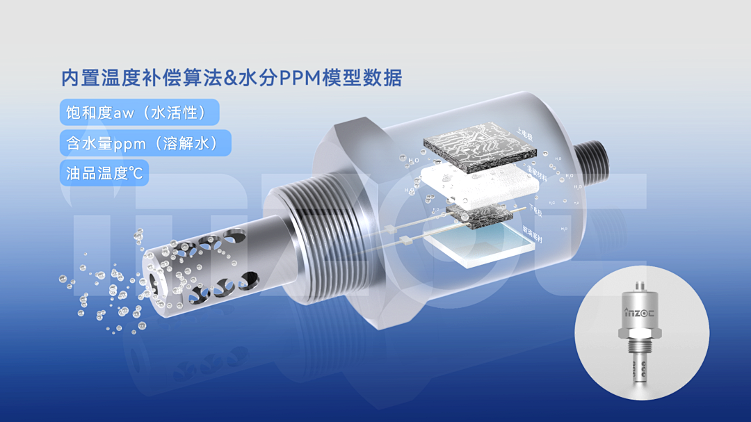 油中水分在線監(jiān)測傳感器(微量水分&含水率):實時預警水分超標油質劣化圖3