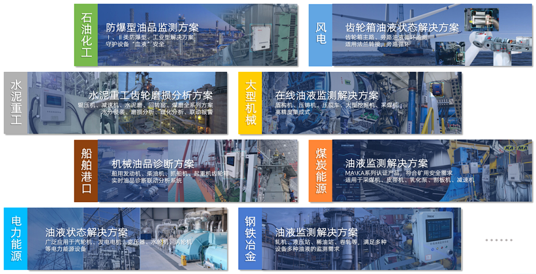 INZOC攜裝備運維潤滑分析產品方案，邀您共赴國際儀器儀表展覽會 圖8.png