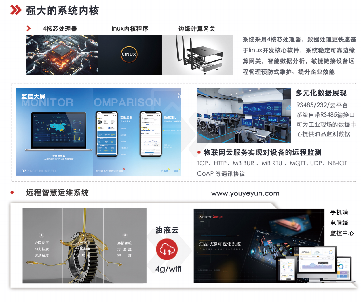 提升工業設備效率: 油液清潔度在線檢測儀的行業應用與優勢 圖3