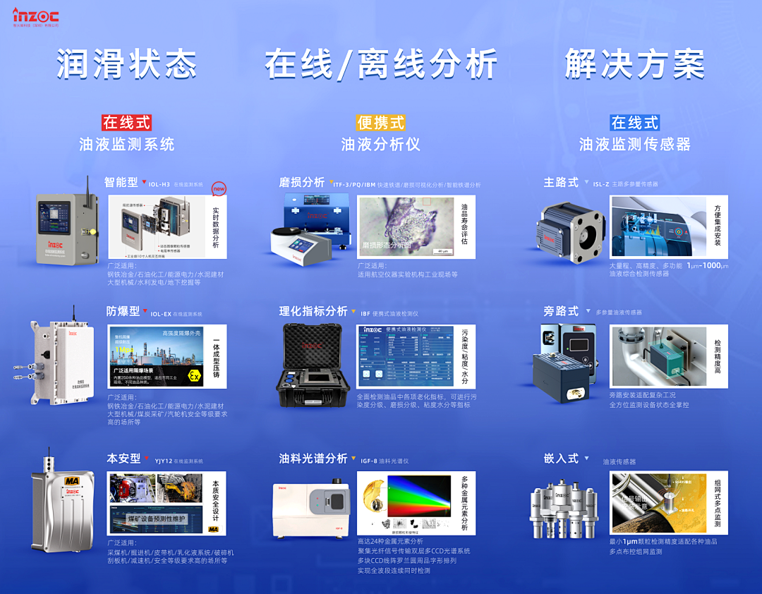 9.9-11新鄉見！智火柴攜流體污染控制方案邀您共赴2025過濾檢測技術會 圖4