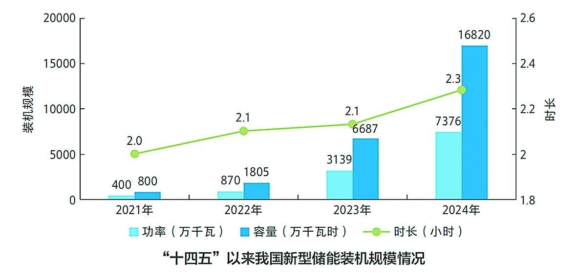 新型儲能行業(yè)加速發(fā)展，智火柴科技為能源轉(zhuǎn)型提供技術(shù)支持