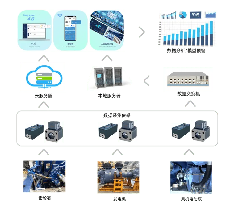 智能制造時代下的油液監測傳感器：設備健康管理的“數據中樞” 圖2