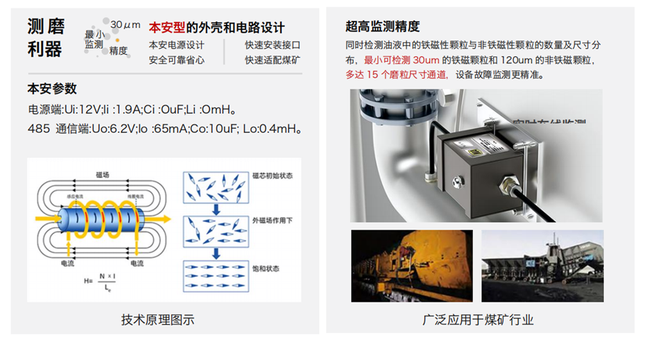 GYK12油液金屬顆粒傳感器可以檢測哪些指標?一文了解礦用本安型磨粒監(jiān)測技術 圖3