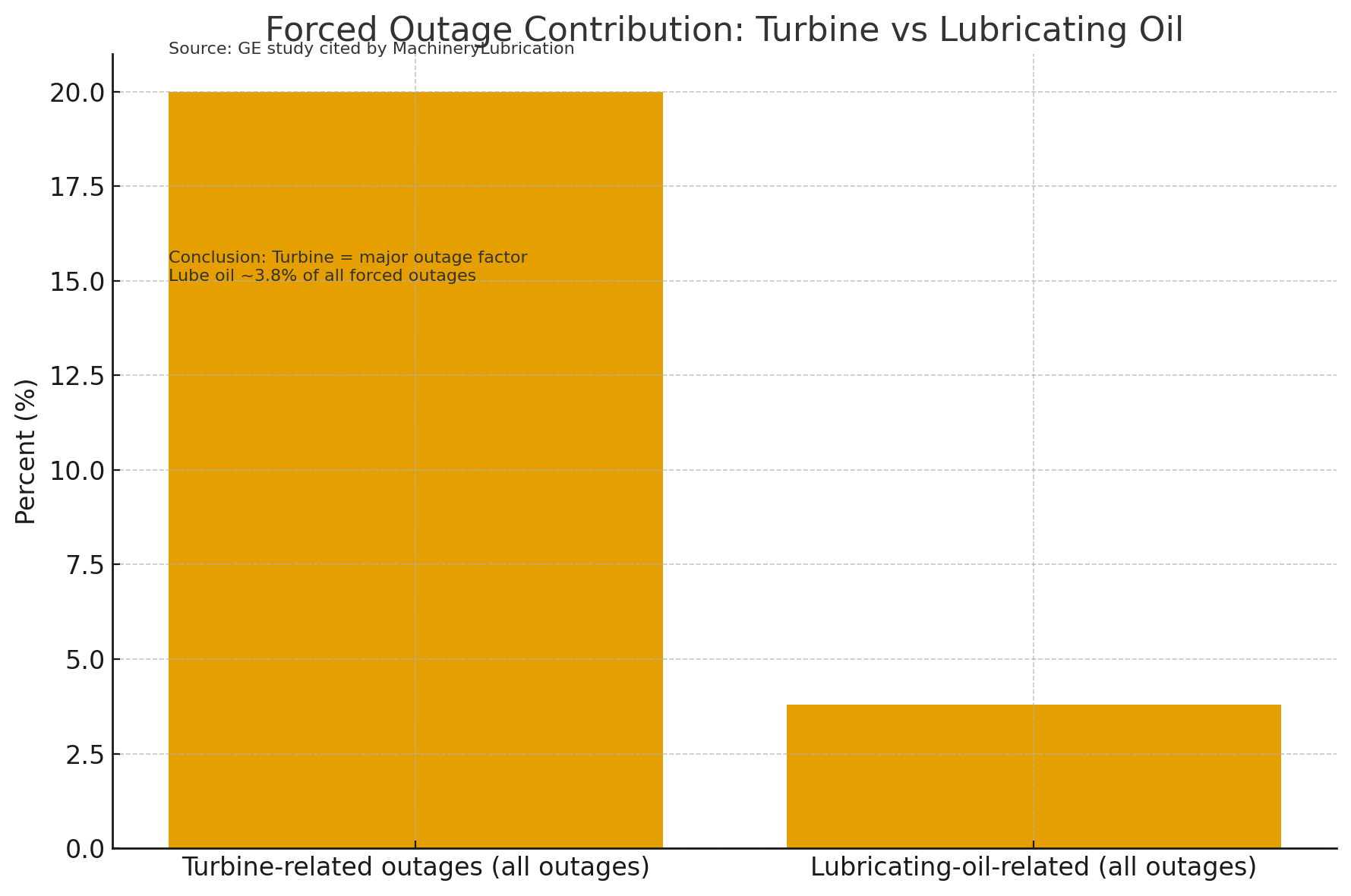 透平系統(tǒng)與潤(rùn)滑油系統(tǒng)、EH油系統(tǒng)的功能定位與關(guān)聯(lián)分析 圖1